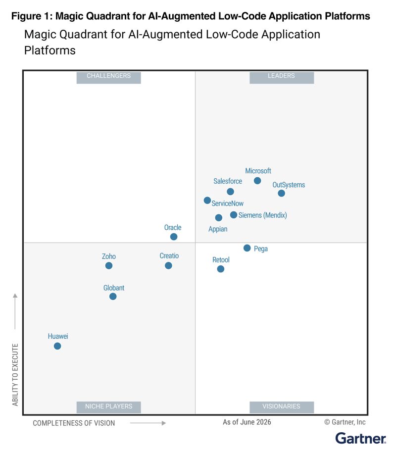 Abantail lowcode Mendix 2026
